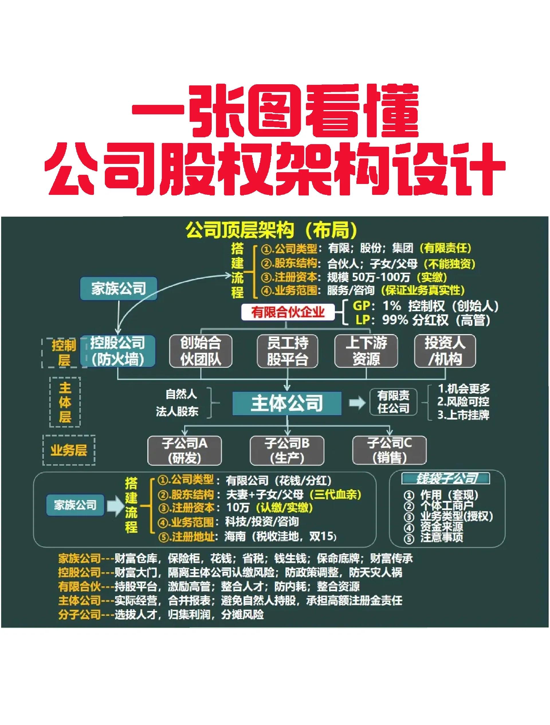 云浮市VIE架构企业上市规划(vie架构香港上市的优点)