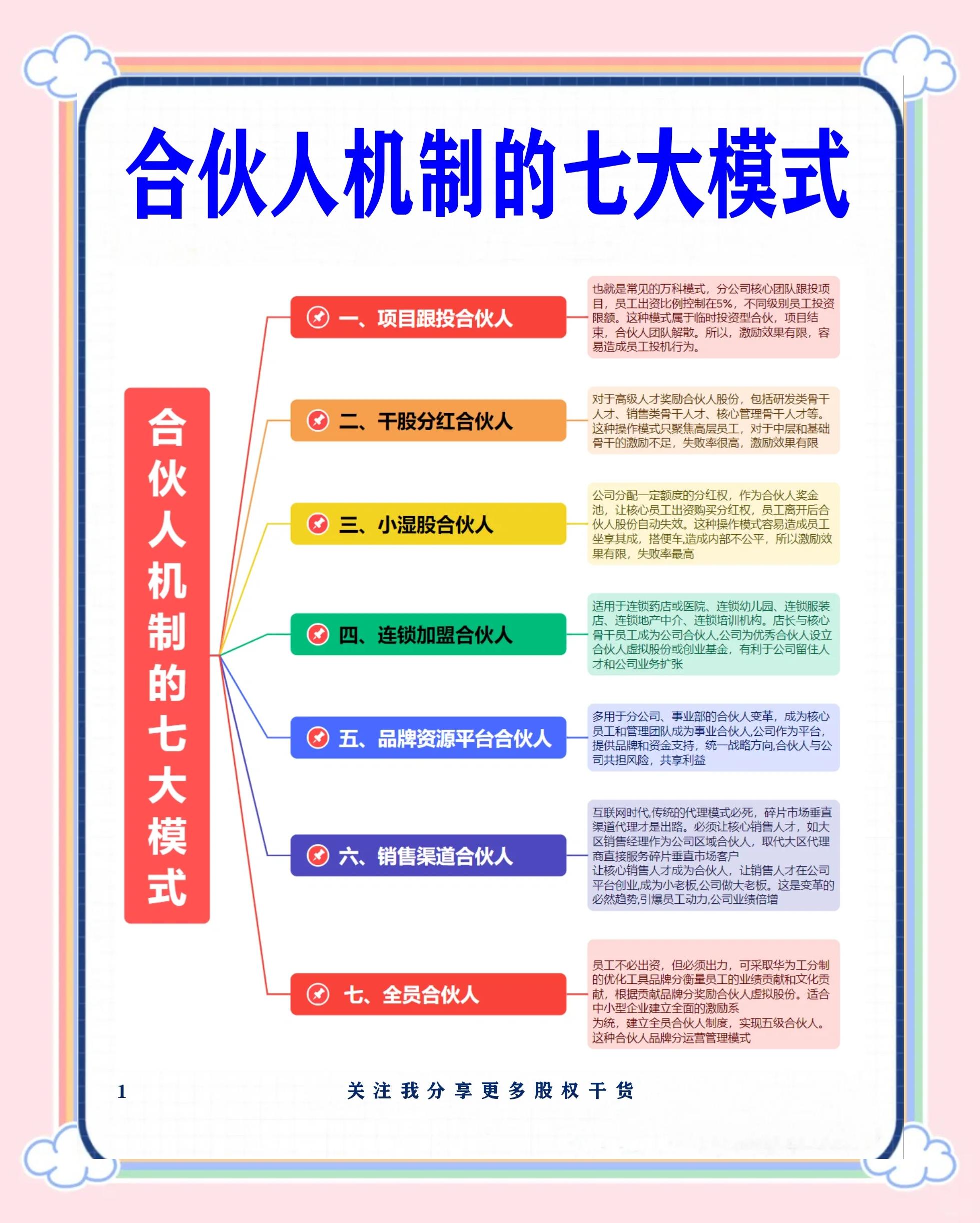 云浮市数字化供应链合伙人机制(数字化供应链合伙人机制有哪些)