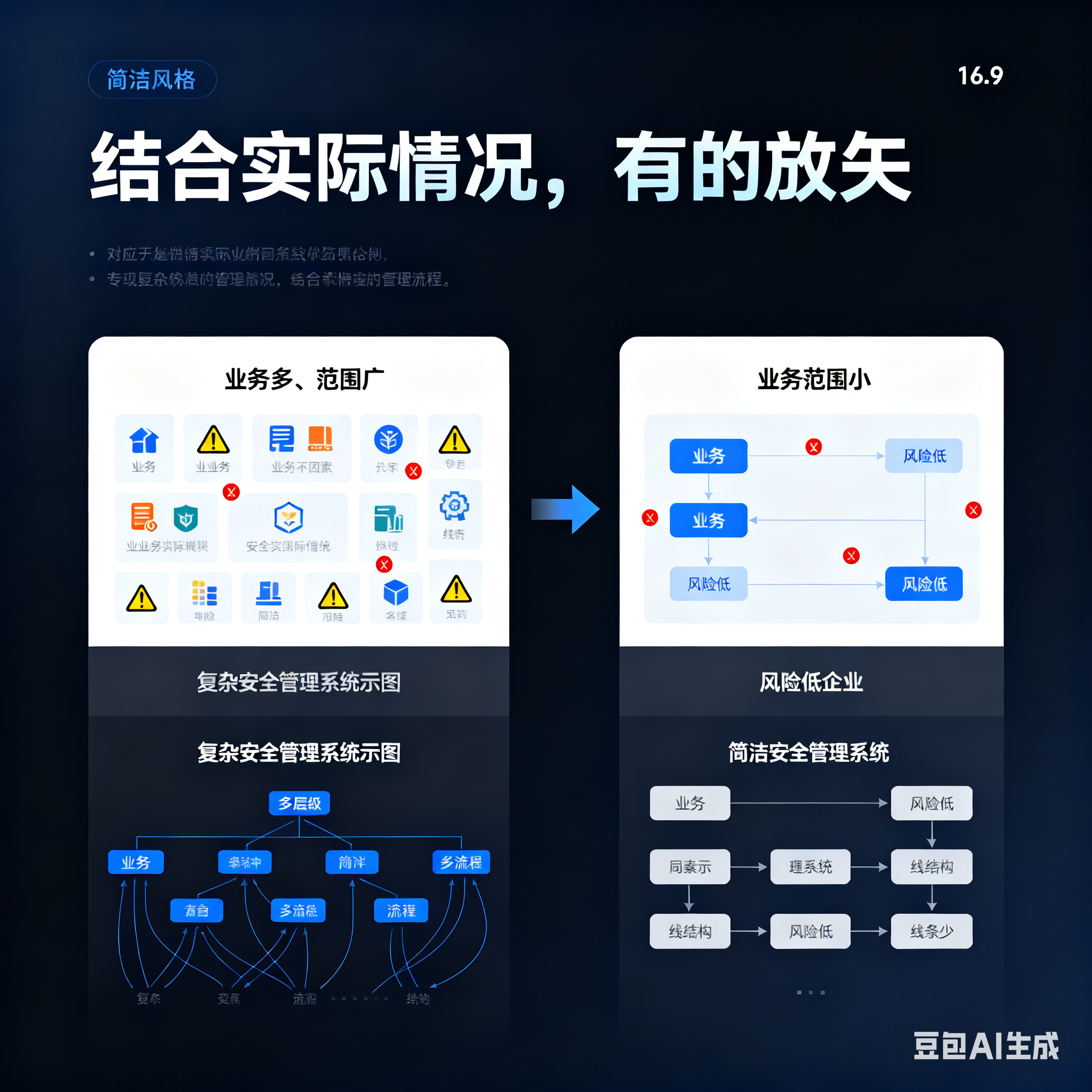 云浮市整合风险如何解决(整合风险是什么意思)