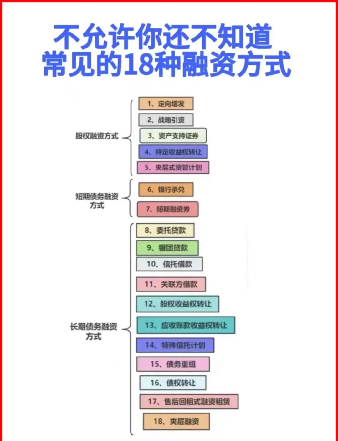 云浮市战略融资成本控制(战略融资意味着什么)