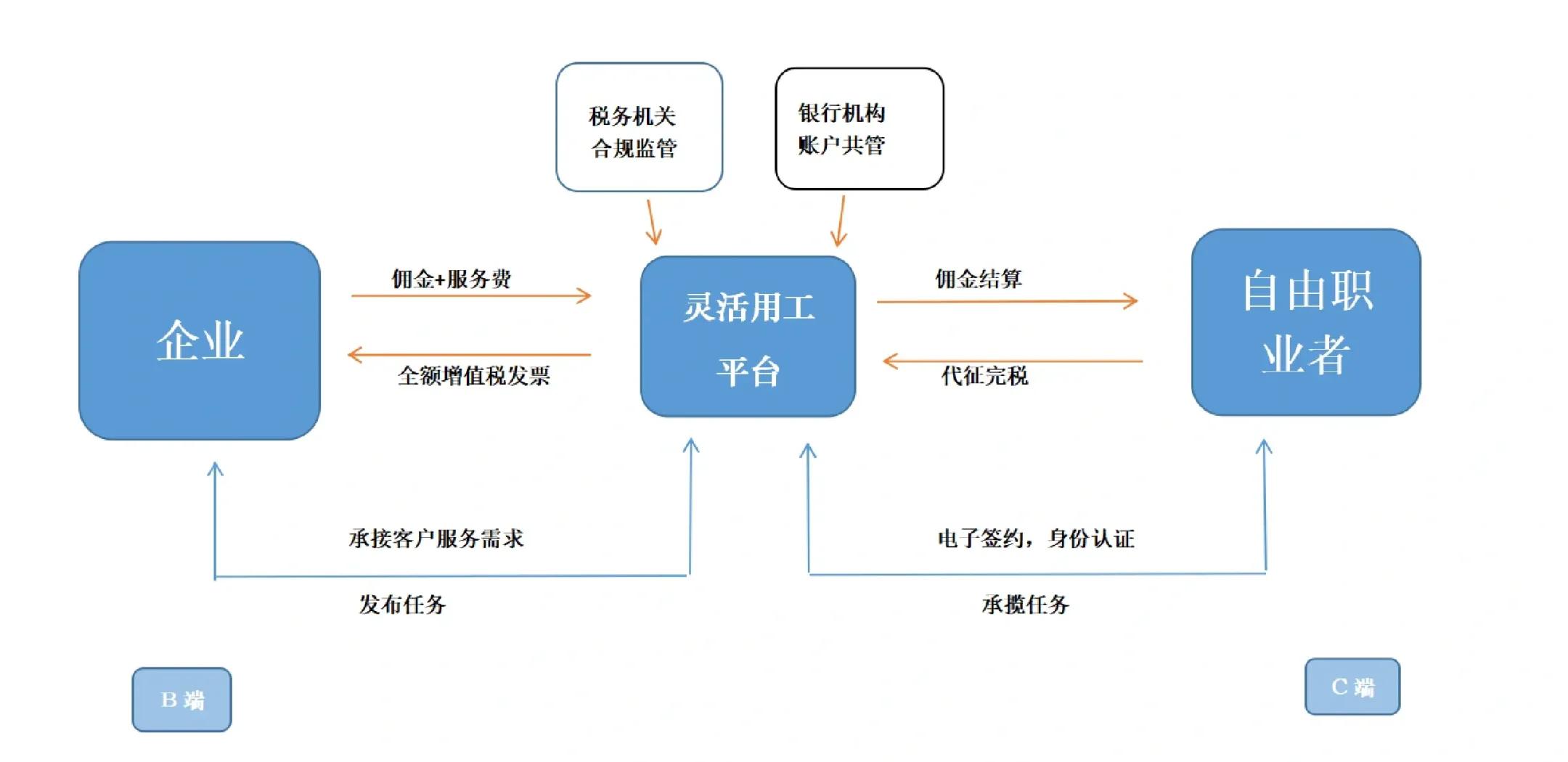 云浮市灵活合伙人机制(合伙人机制的五大优势)