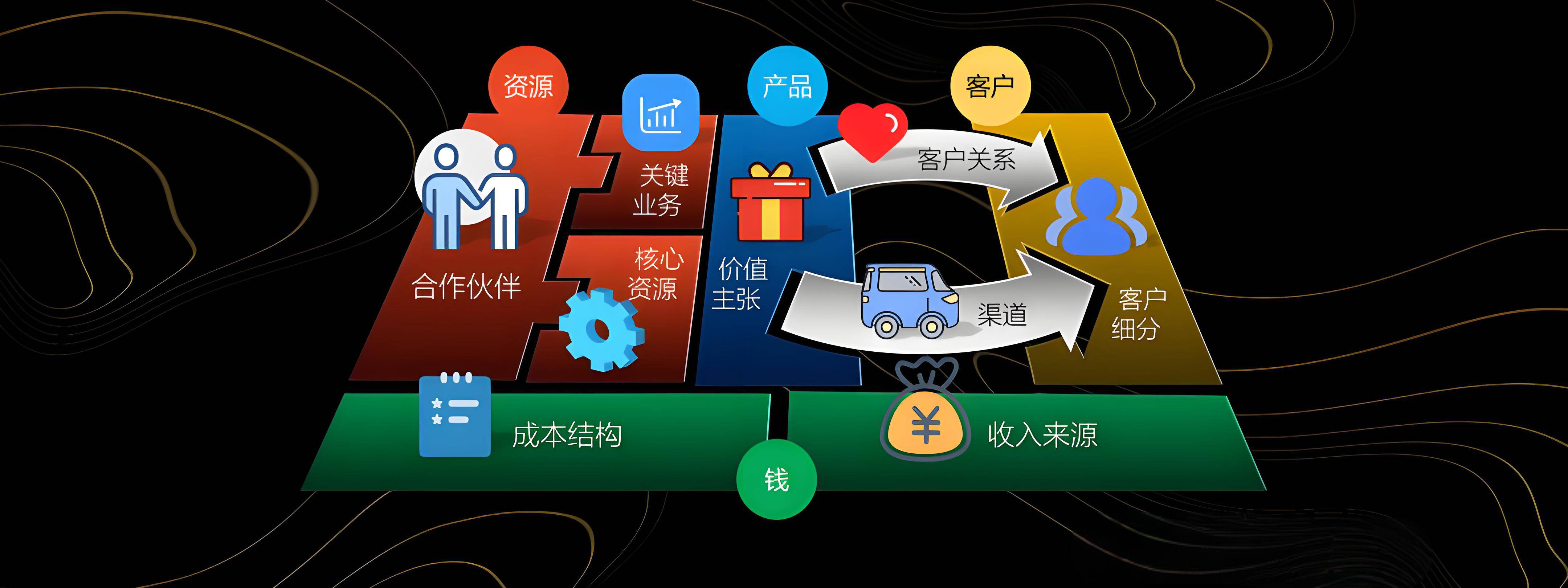 云浮市烟台专业商业模式升级(烟台模式投资50300)