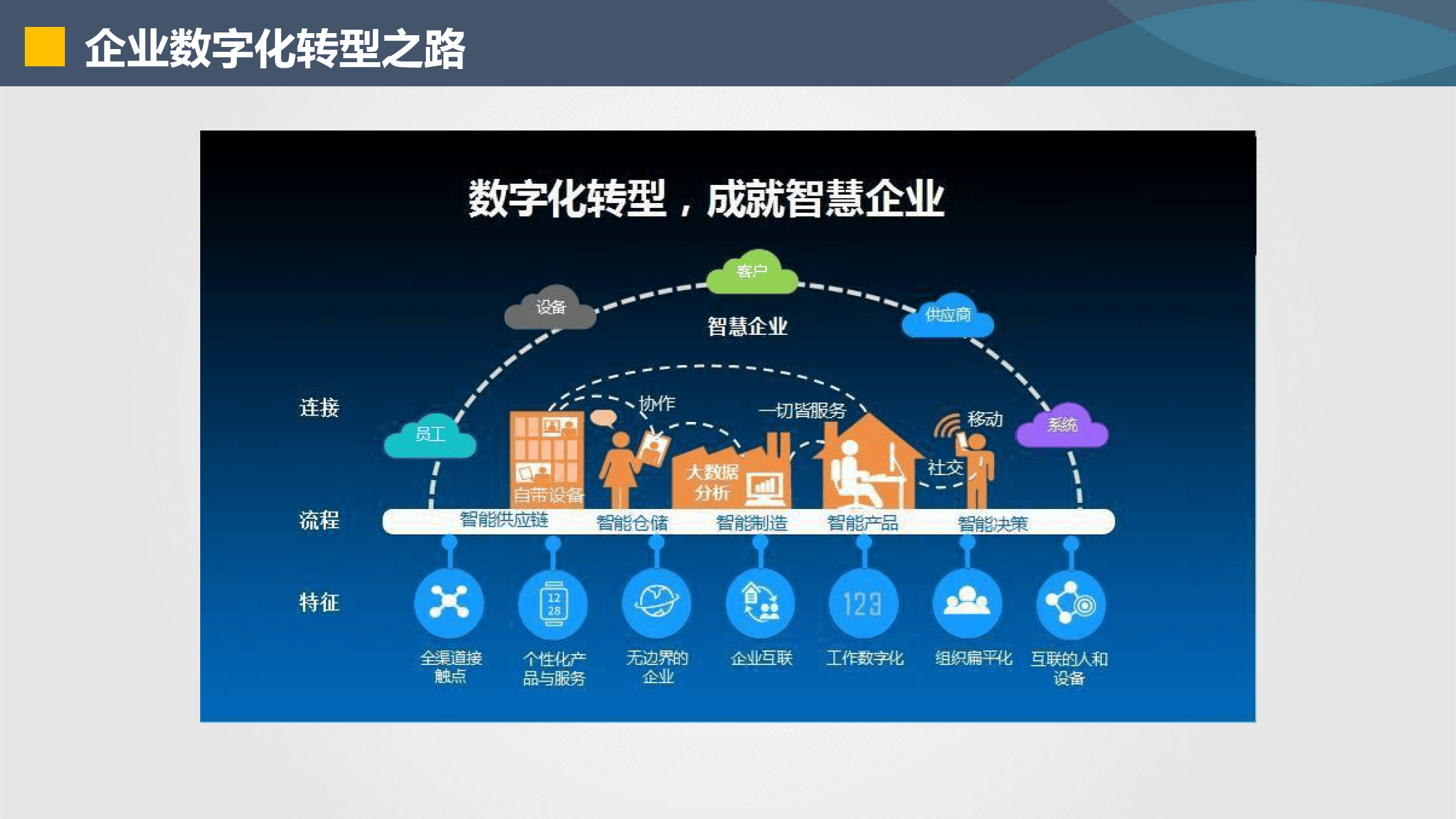 云浮市器械企业数字化转型(器械企业数字化转型建议)