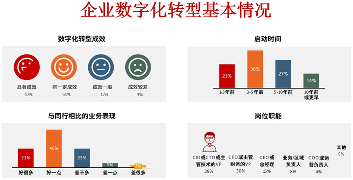云浮市昆明企业数字化转型(昆明数字经济发展规划)