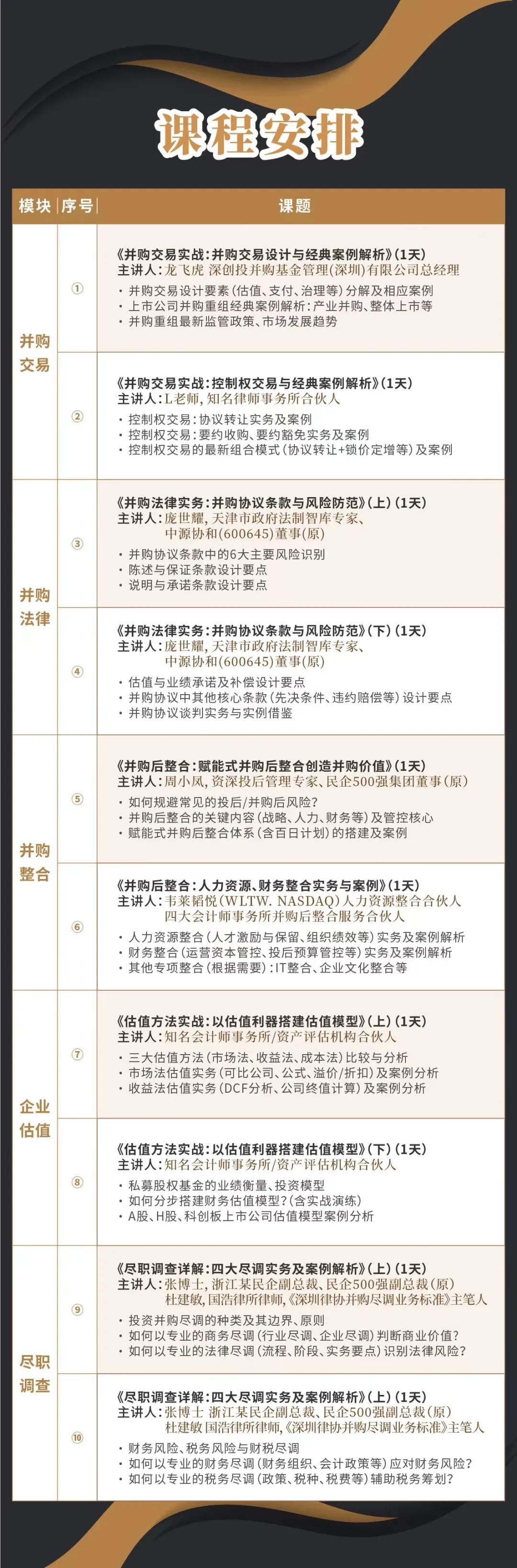 云浮市实战型并购重组机构(实战型并购重组机构有哪些)