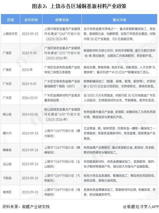 云浮市新材料产业投资(2020年中国新材料产业投资机构50强)