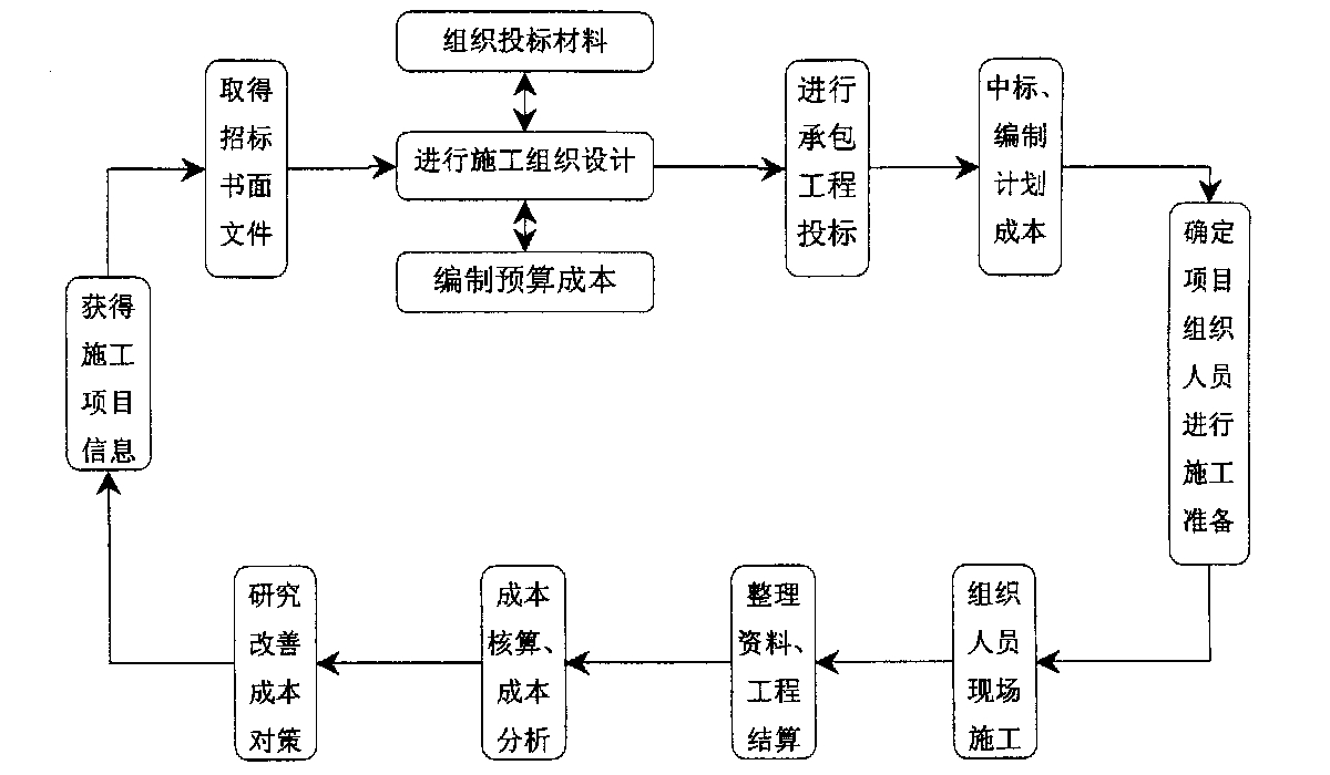 云浮市全方位成本控制机构(全方位成本管理的优点)
