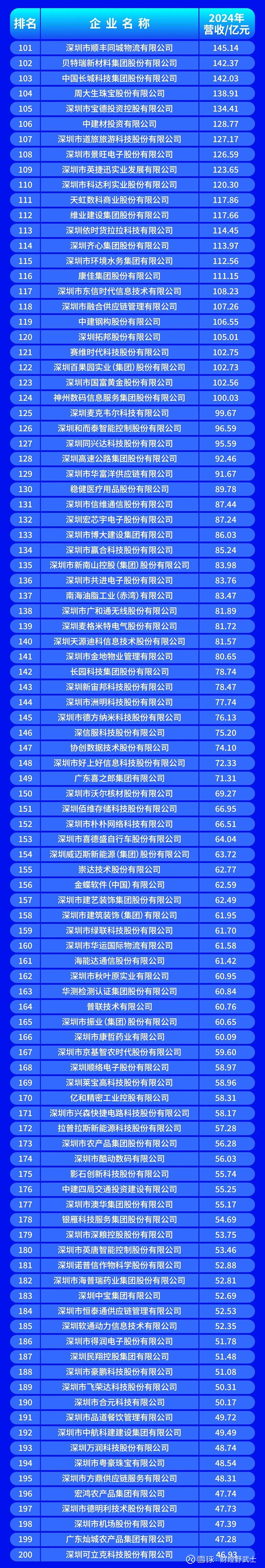 云浮市深圳企业价值评估(深圳企业价值评估公司排名)