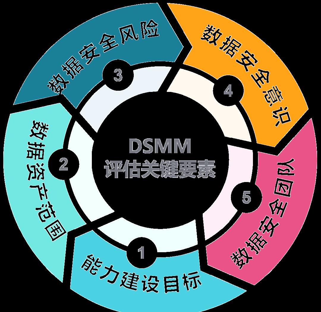 云浮市价值驱动价值评估(价值驱动型商业模式)