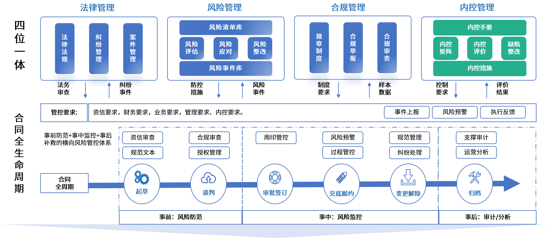 云浮市零风险纺织内控体系(零风险纺织内控体系是什么)