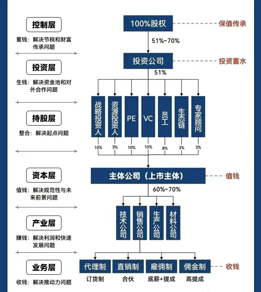 云浮市化工股权架构设计(化工股权架构设计方案)