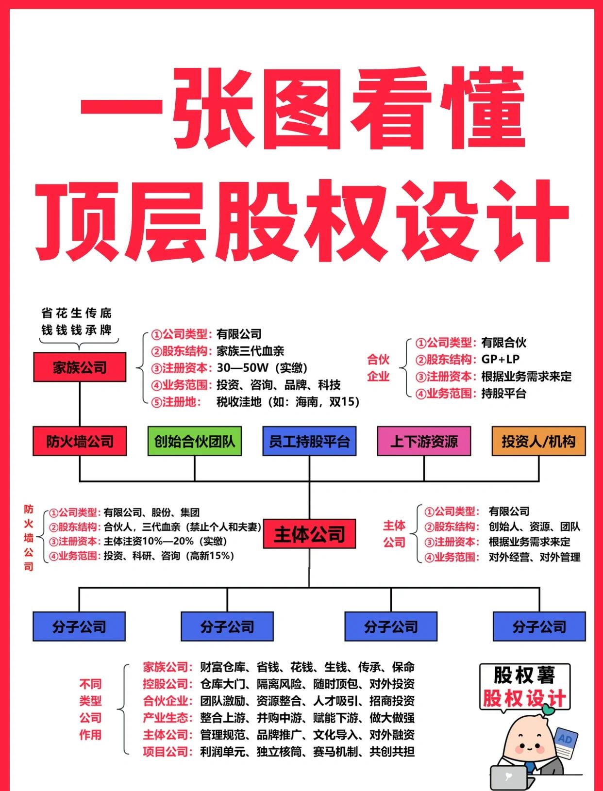 云浮市高回报股权架构设计(高回报投资与理财指南)