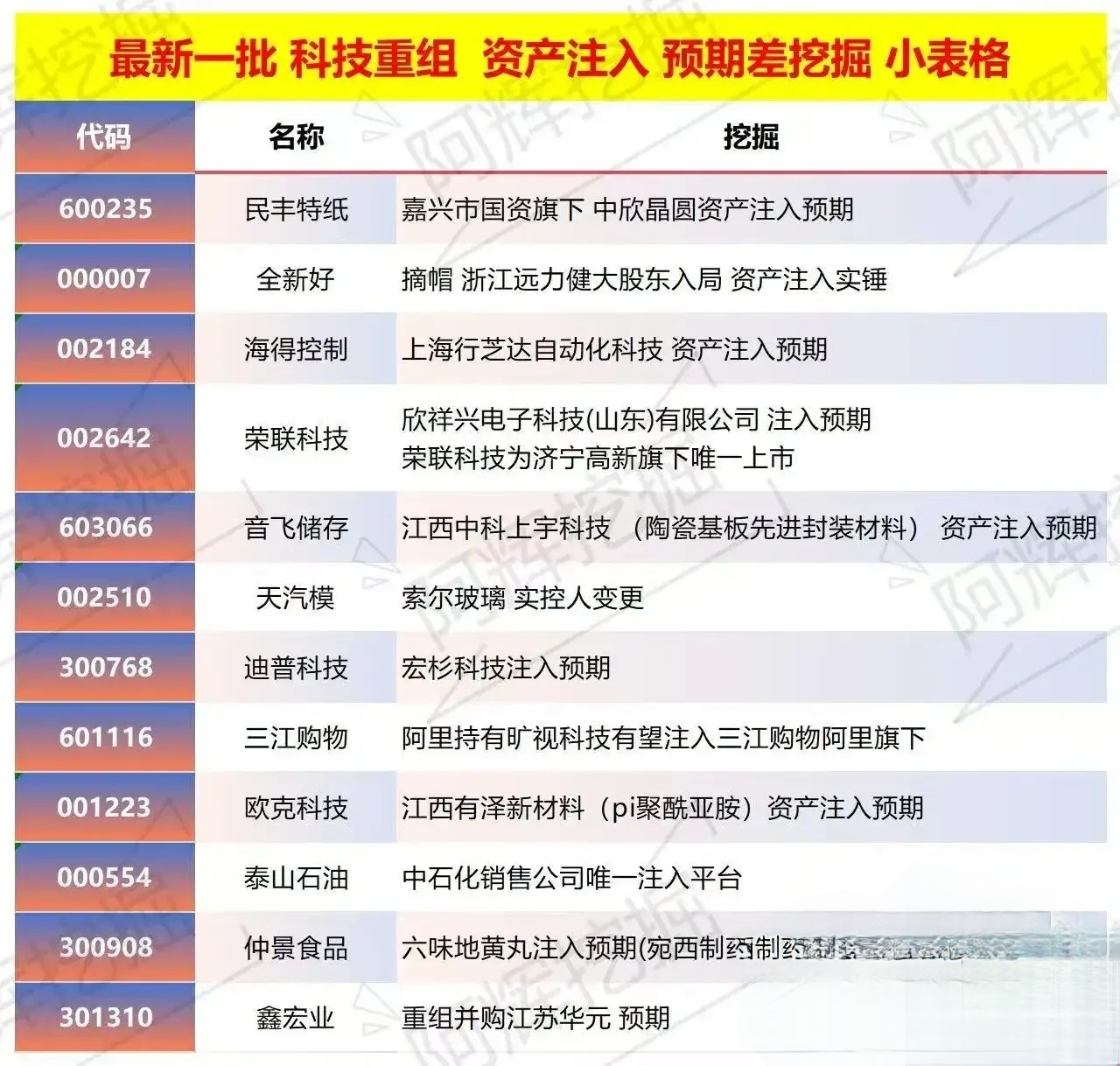 云浮市专业股权重组(股权重组的目的)