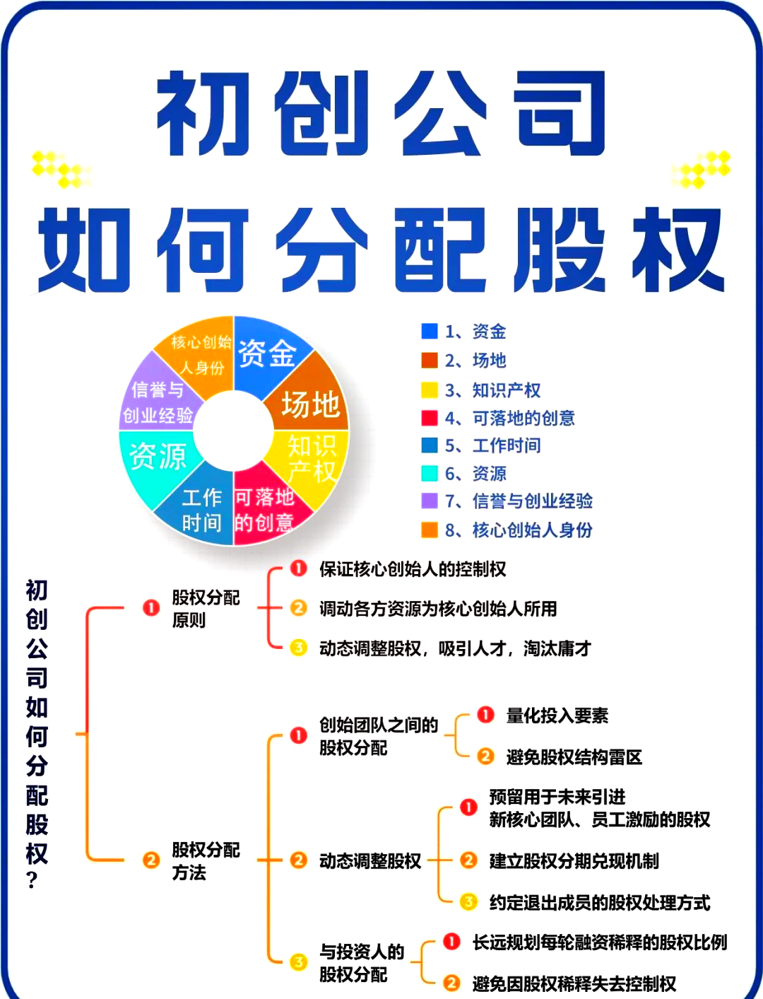 云浮市软件股权激励(股权激励系统八大步骤)