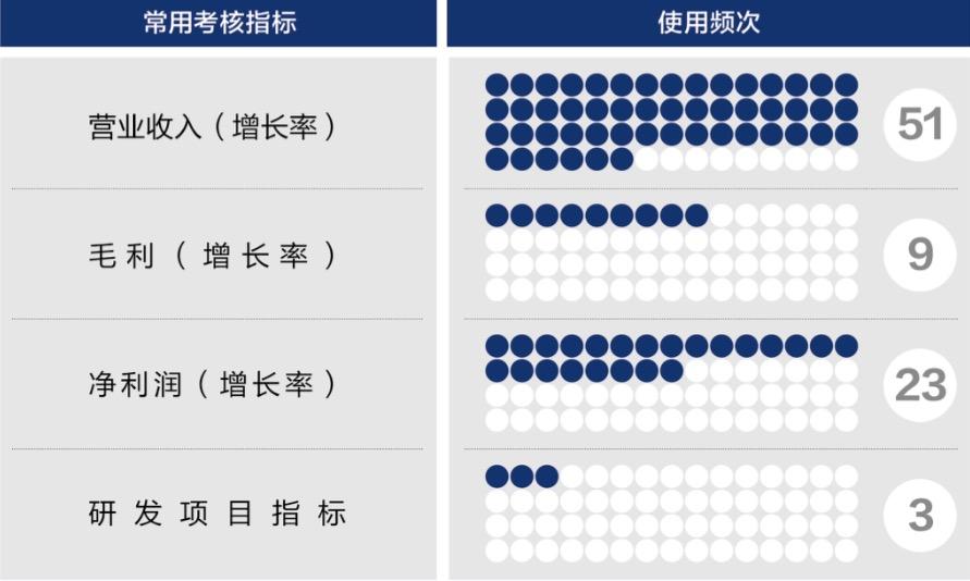 云浮市深度医疗股权设计(深度医疗股权设计分析)