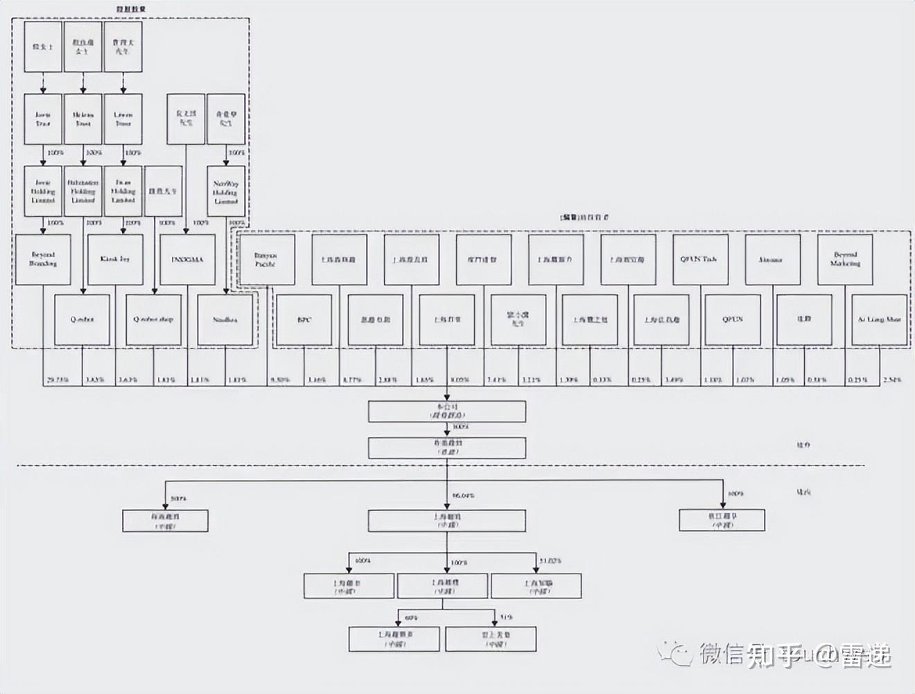 云浮市投票权安排财务优化(投票权类型是什么意思)