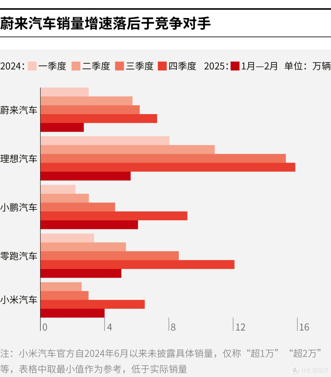 云浮市领先汽车竞争分析(领先汽车竞争分析图)