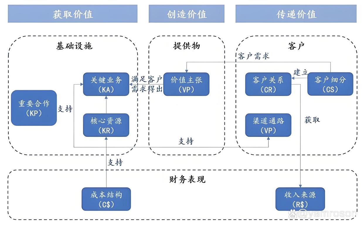 云浮市游戏企业商业模式升级(游戏行业的商业模式有哪些)